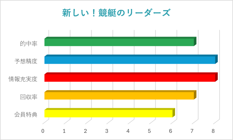 新しい！競艇のリーダーズ検証情報