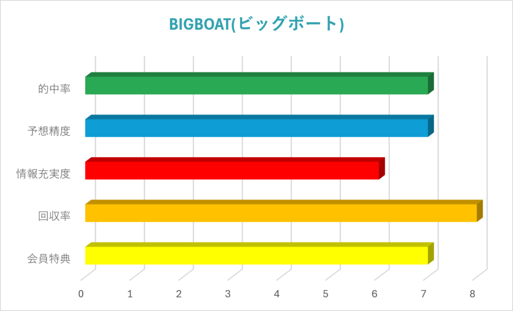 BIGBOAT(ビッグボート)LINE