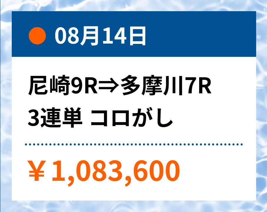 CALYPSO(カリプソ)3連単転がし1,083,600円的中