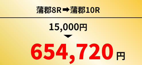 プラン名非公開